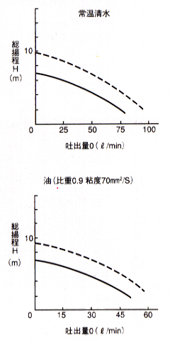 CP-S186