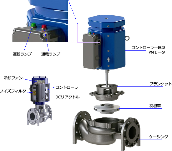 HEポンプ 構造説明図