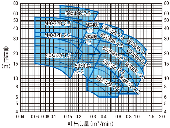 真空 ポンプ の 選定