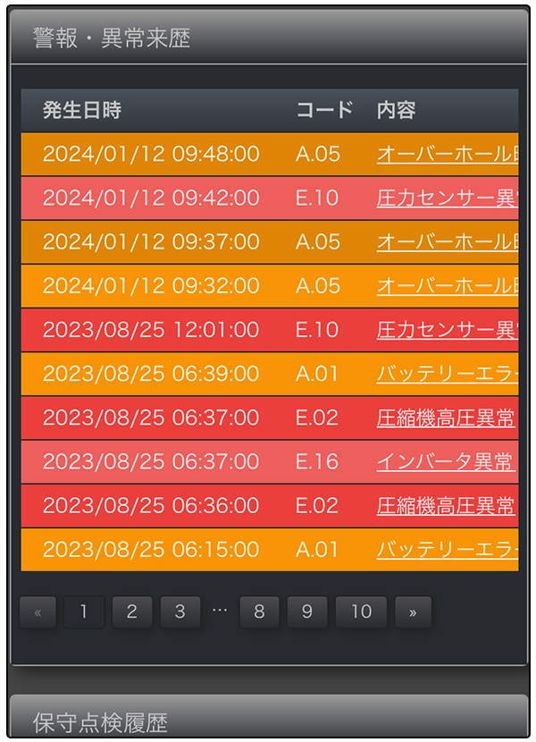 FitLiveコネクトアプリの画面：異常・警報等の稼働状態
