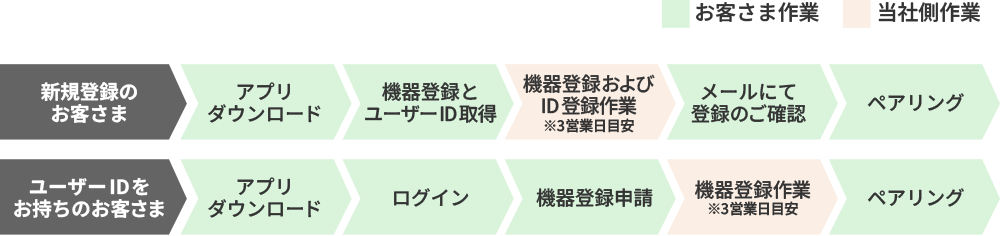FitLiveコネクトアプリ利用開始手順