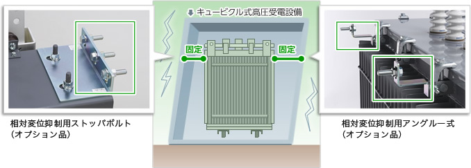 振動伝達を抑制の図