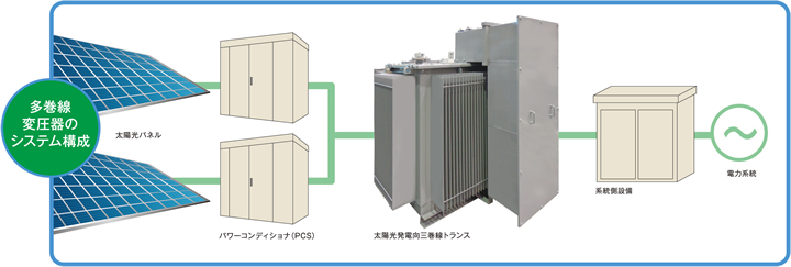 多巻線変圧器のシステム構成