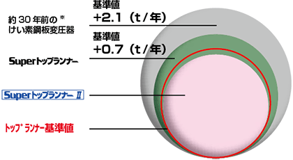 CO2ro팸 }