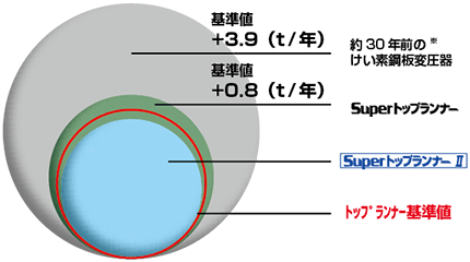 CO2ro팸 }