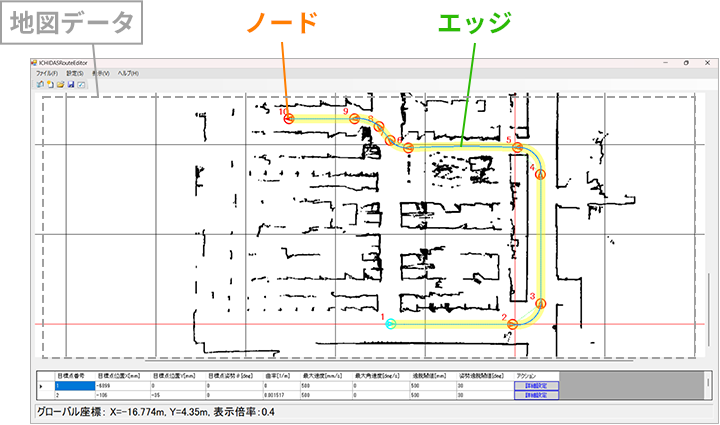 RouteEditor̕\