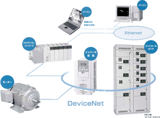 モータコントロールセンタ ドライブ制御ソリューション 製造ソリューション 日立産機システム