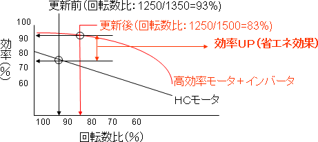 HC[^A[^{Co[^Ղ