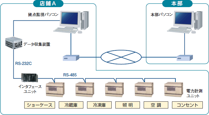 3 XܗpK̓GlM[ĎVXe TO}