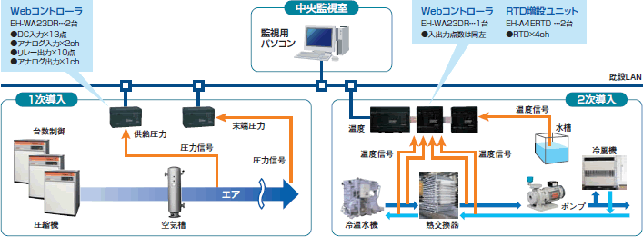 6 WebRg[ɂ鈳́Exj^OVXe TO}