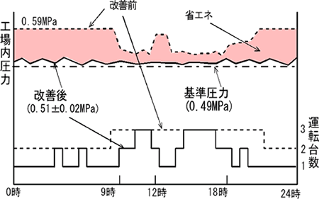 OtF׈͂Ɖ^]䐔̏