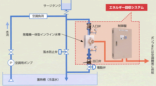 図：3kW機種インライン設置例