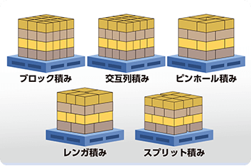 多彩な積み付けパターンに対応（パターン例）：ブロック積み、交互列積み、ピンホール積み、レンガ積み、スプリット積み