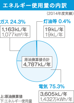 ψ퐶YC