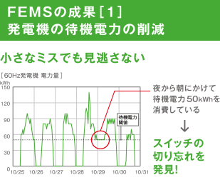 FEMS̐ʁm1nd@̑ҋ@d͂̍팸