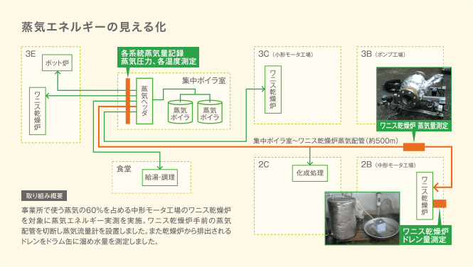 CGlM[̌鉻