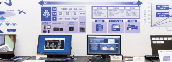 省エネルギーソリューション「ES-MACS Athena」
配電・ユーティリティ監視システム「H-NET」 / 低圧絶縁監視システム「i-moni」